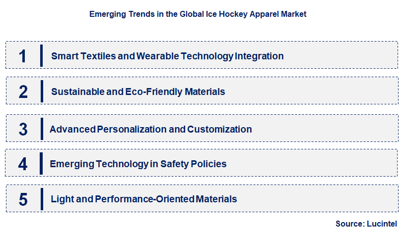 Emerging Trends in the Ice Hockey Apparel Market